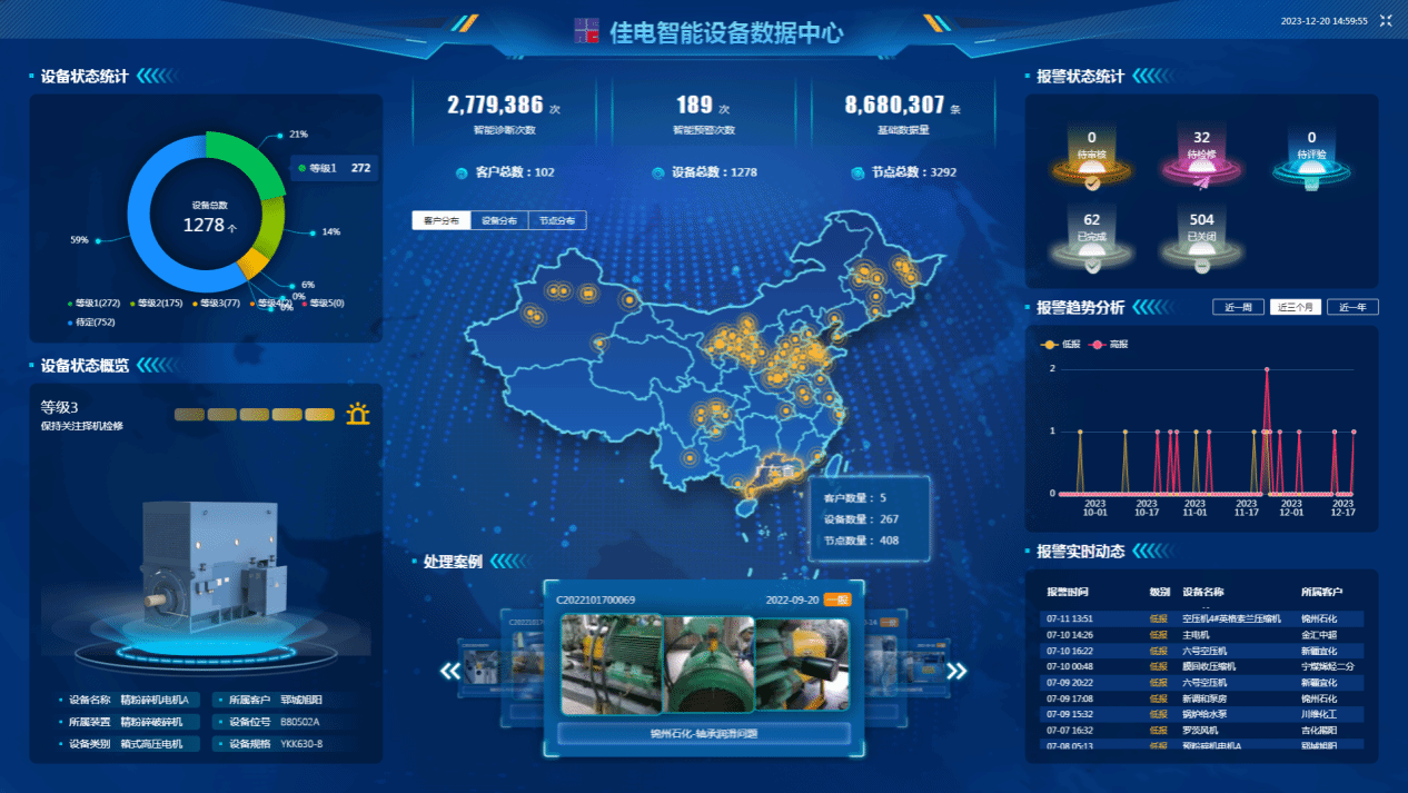 佳電智能設(shè)備數(shù)據(jù)中心可對用戶現(xiàn)場設(shè)備狀態(tài)智能識別，有效健康評估，保證設(shè)備健康運行